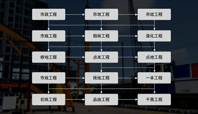 流程优化中人员配置失衡的影响及应对策略